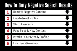 negative search results|Effective Strategies to Bury Negative Online Search Results .